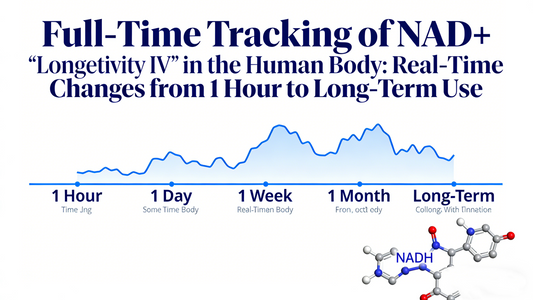 Full‑Time Tracking of NAD+ “Longevity IV” in the Human Body: Real‑Time Changes from 1 Hour to Long‑Term Use