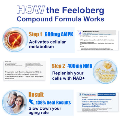 Feeloberg Compound Supplement | NAD+ Booster & AMPK Activator for anti-Aging | 3rd Gen Formula